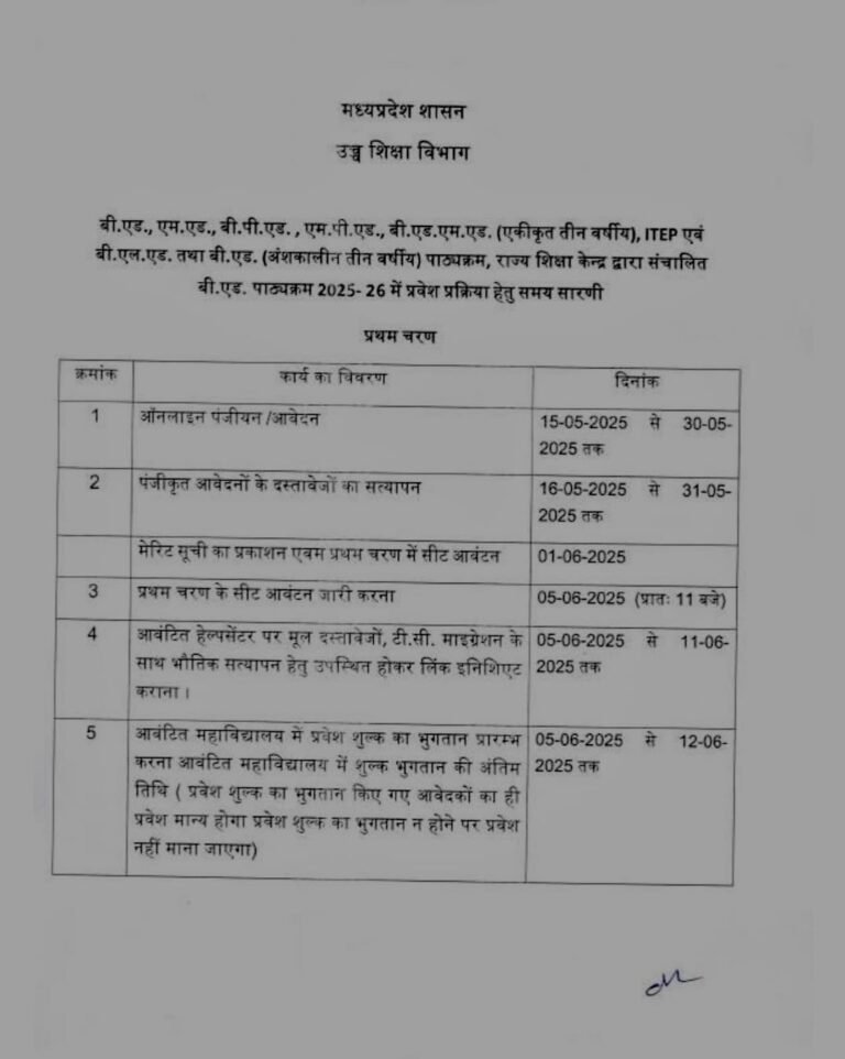 बी.एड. में प्रवेश प्रारम्भ