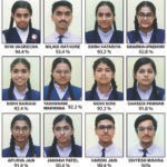 श्री गुरु तेग बहादुर एकेडमी का सीबीएसई 12वीं परीक्षा परिणाम शत-प्रतिशत, 12 विद्यार्थियों को 90 प्रतिशत से अधिक अंक