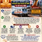 श्रावण एवं भादवा मास में श्रद्धालुओं की धार्मिक आस्था का सम्मान हो, रेलवे स्टेशन, प्लेटफॉर्म एवं ट्रेनों में मांसाहार बिक्री पर बने स्पष्ट नीति — अभय सुराणा